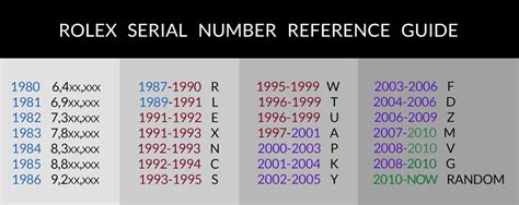 rolex serienummer kontroll|rolex serial number decoder.